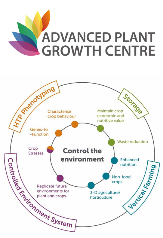 The Advanced Plant Growth Centre